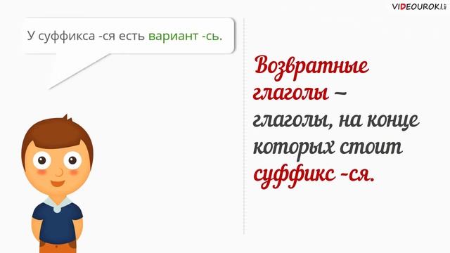 77 Возвратные глаголы