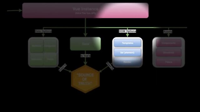 Learn Vue: Lesson 2 ~ Vue's Reactivity System смотреть онлайн