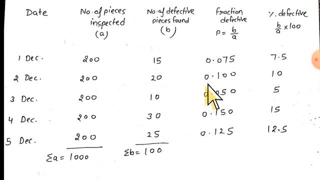 P Chart || Statistical quality control || With Example || Lecture Notes смотреть онлайн