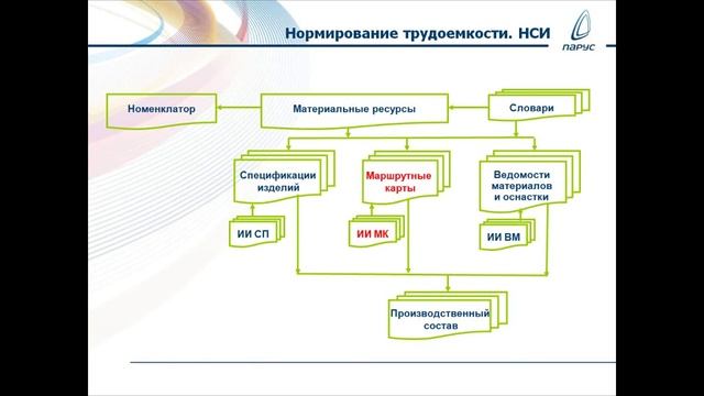 Автоматизация раздельного учета затрат по статье «Оплата труда» смотреть онлайн