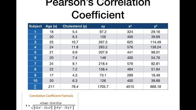 RAS DP Biology Lesson #8 Pearson's Correlation & T Test смотреть онлайн