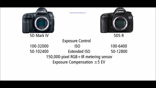 Canon EOS 5D Mark IV Vs Canon EOS 5DS R