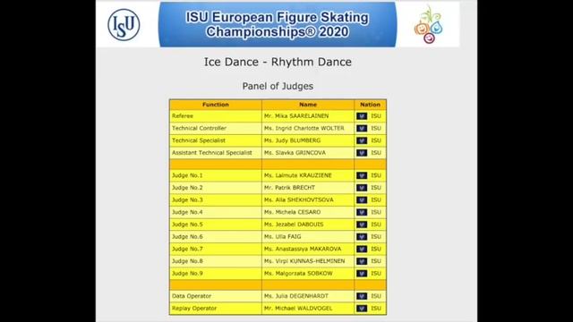 The Long Tongue of Ice Dance Politics смотреть онлайн