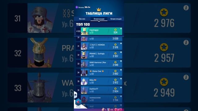 Knighthood RPG. Лучшие герои игры: кого качать в основу? Тренды и тенденции в игре в текущей мете. смотреть онлайн