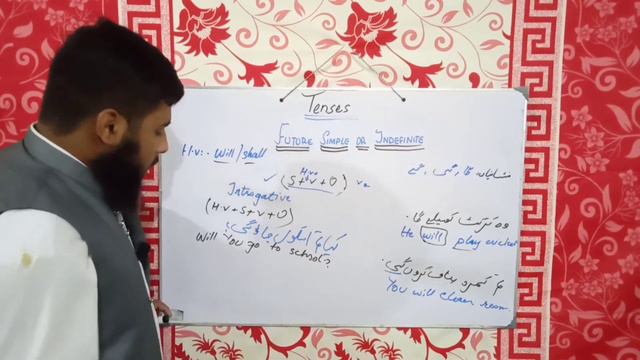 What is Future Simple Or Future Indefinite Tense | Full Explanation | Tenses (Lesson 4) | Naimat смотреть онлайн