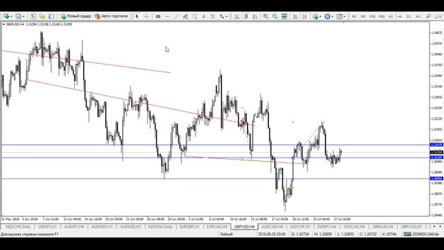 Профит NZD/USD, EUR/CAD, EUR/GBP. Покупка AUD/CAD. 30.07.18 смотреть онлайн