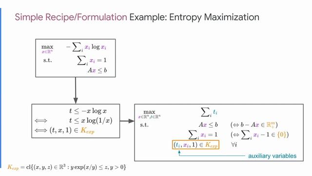 Modeling and Duality in Domain Specific Languages for Optimization | Juan Pablo Vielma | ASE60 смотреть онлайн