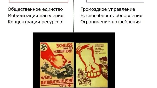 Политические режимы