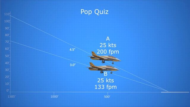 By the Numbers: How I Land my EDF Jet (and avoid the danger zones) Part 6 смотреть онлайн
