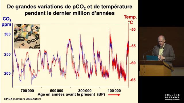 Le cycle du carbone dans l'océan (1) - Edouard Bard (2020-2021) смотреть онлайн