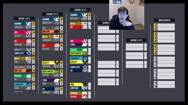 🔮The MOST Accurate Rocket League Copenhagen Major Predictions #rocketleague #rl #rlesports