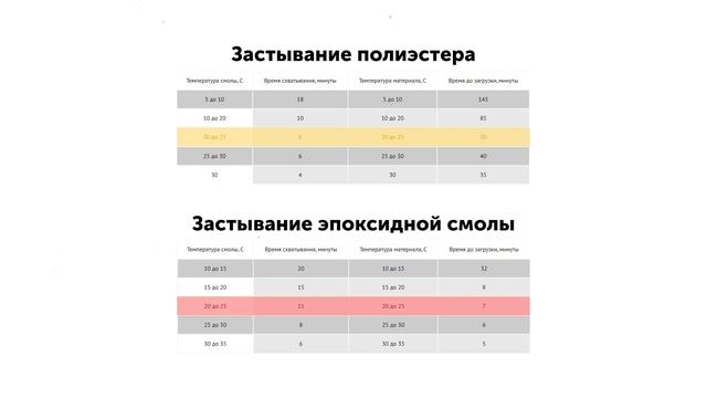 Испытание под водой химических анкеров из полиэстера, винилэстера, эпоксиакрилата и эпоксидной смол смотреть онлайн