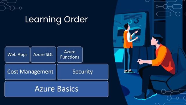 How To Learn Azure In 2023 смотреть онлайн