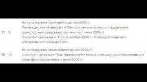 Предохранители и реле для Volkswagen Caddy 2003 / 2004 / 2005 / 2006 / 2007 / 2008 / 2009 / 2010