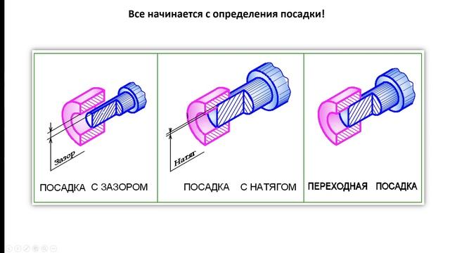 Допуски и посадки для чайников и начинающих специалистов смотреть онлайн