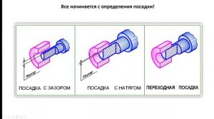 Допуски и посадки для чайников и начинающих специалистов