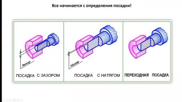 Допуски и посадки для чайников и начинающих специалистов