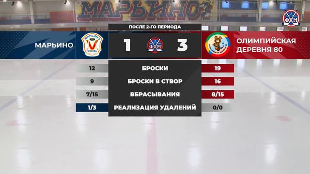 2014 | Марьино - Олимпийская деревня 80 | 30.09.2023 смотреть онлайн
