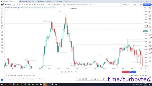 Sniper entry model или вход до слома! ForexTrade EURUSD смотреть онлайн