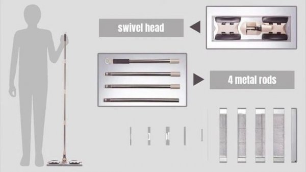 MAYSHINE Blue Microfiber Hardwood Floor Mop - 5 Washable & Reusable Flat Mops Cloths/Pads, f Review