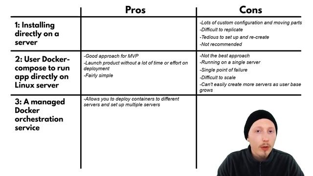 The 4 best ways to deploy a Django application смотреть онлайн