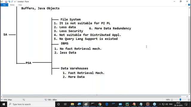 ADV. JAVA tutorials || Session - 8 || by Mr. Nagoor Babu On 28-10-2019 @ 7:30PM смотреть онлайн
