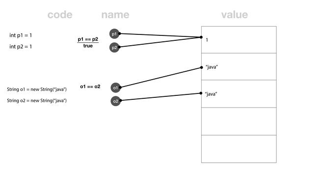 JAVA 제어문 - 5. == vs equals смотреть онлайн