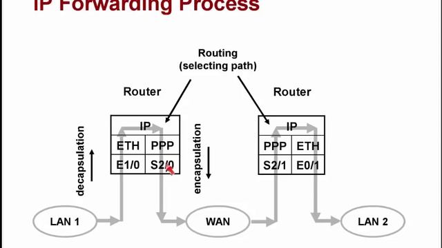 Вебинар vIP №1: Модель OSI и стек TCP/IP смотреть онлайн
