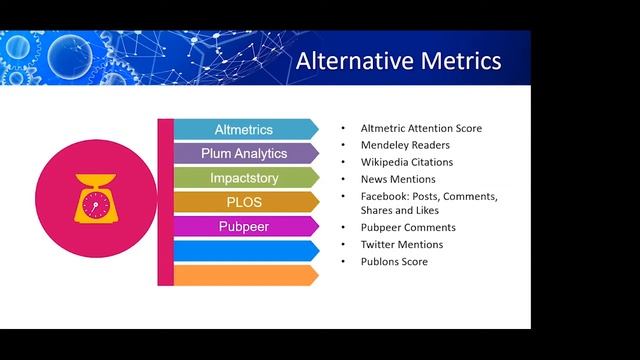 Keep Score of What Matters: Use of Metrics for Research Impact смотреть онлайн