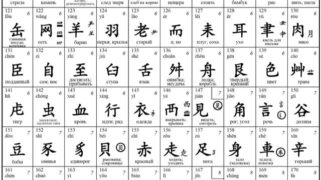 Японский язык - Ключи | Порядок написания японских иероглифов (Урок 7) смотреть онлайн