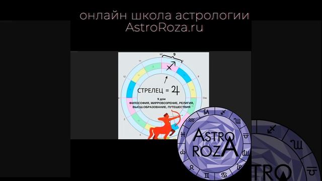 Про Стрельцов. Характеристика знака Стрелец. смотреть онлайн