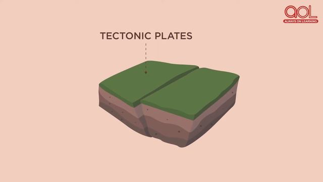 What Is An Earthquake? (2021) | Earthquakes | Educational videos for kids | Earthquake facts | Aol смотреть онлайн