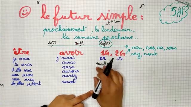 5AP || Le futur simple смотреть онлайн