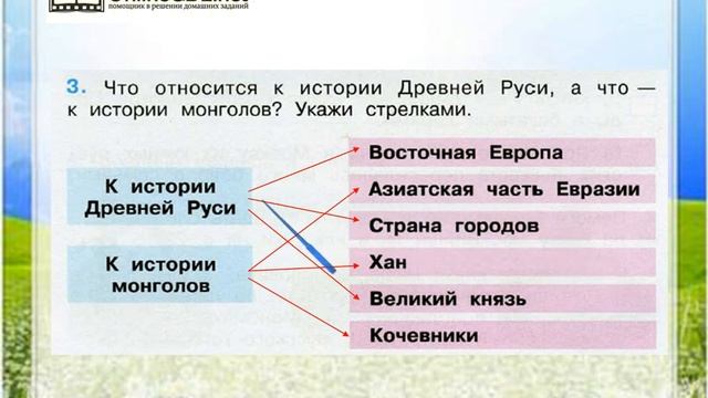 Задание 3 Трудные времена на Русской земле - Окружающий мир 4 класс (Плешаков А.А.) 2 часть смотреть онлайн
