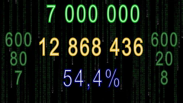 Как быстро перемножать огромные числа? | Приближённый метод | Умножение больших чисел в уме смотреть онлайн