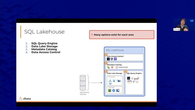 OSA Con 2022: Presto for Your Fast, Open SQL Lakehouse | Developer Conference смотреть онлайн