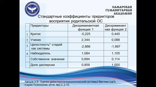 Капцов А В Колесникова В И Доклад смотреть онлайн