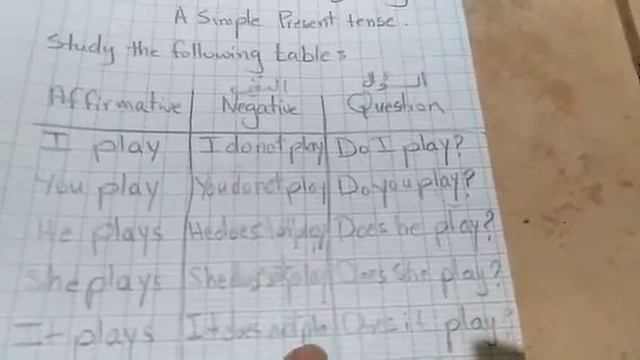 Grade 6/Grammar Lesson Negative, Question.present Simple Do, Does