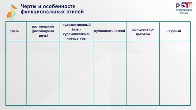 Функциональные разновидности языка. Речевая ситуация. Стили речи смотреть онлайн