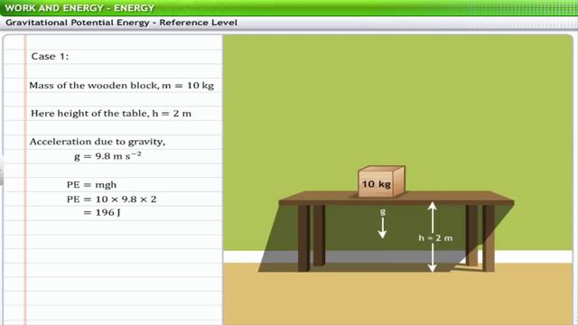 CLASS 10 , SUBJECT : PHYSICS , CHAPTER 2 , WORK , ENERGY AND POWER смотреть онлайн