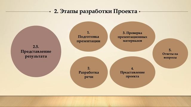 Технология проектного обучения в деятельности современного педагога смотреть онлайн