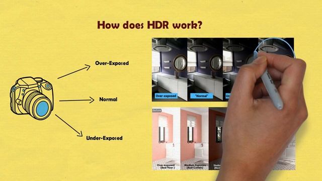 What is HDR? How to use HDR? High Dynamic Range Explained! смотреть онлайн