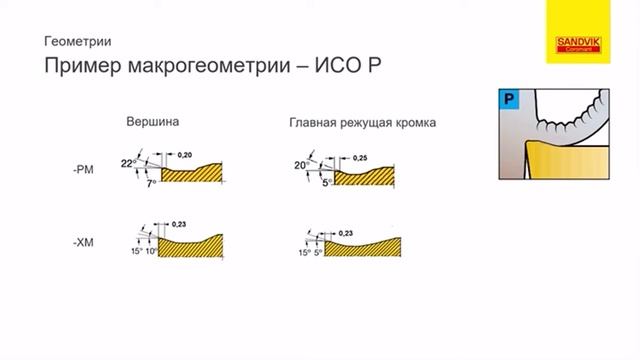 ТОЧЕНИЕ ЛЕКЦИЯ SANDVIK смотреть онлайн