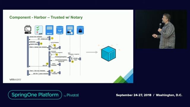 Building Secure Image Pipelines with PKS & Harbor смотреть онлайн