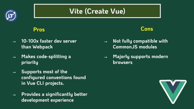 VueJS 3 Full Tutorial - #23 Vue CLI vs Vite (Create-Vue) смотреть онлайн