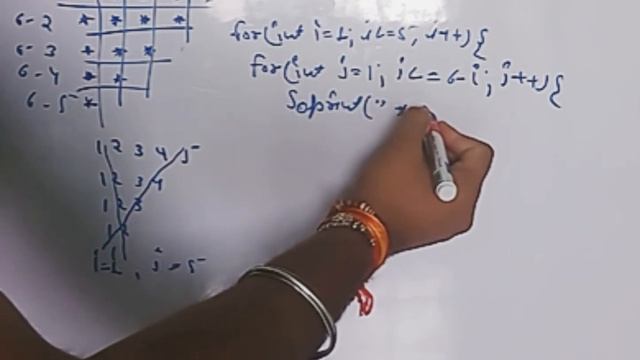 Pattern Printing in Java | Pattern Printing in C | Pattern Printing Programming смотреть онлайн