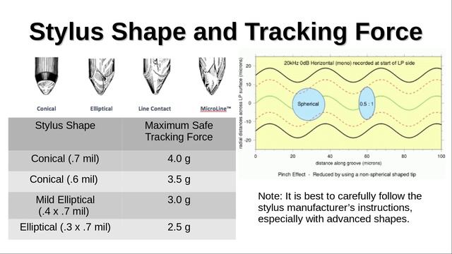 Turntable Setup | Proper Tracking Force