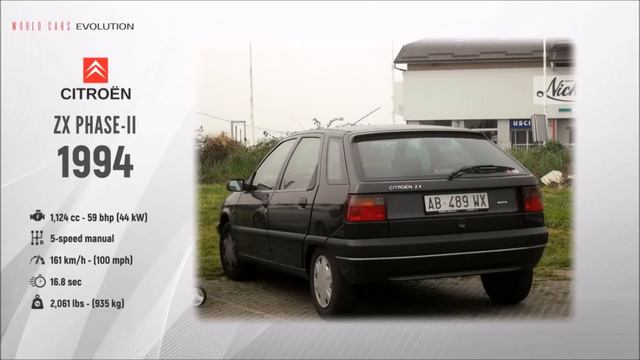 W.C.E - Citroën Evolution (1919-2018) смотреть онлайн