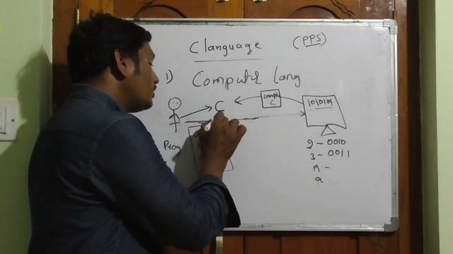PROGRAMMING FOR PROBLEM SOLVING |c language తెలుగులో Part 1 | c language in telugu смотреть онлайн