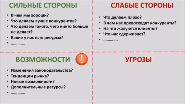 SWOT анализ для РДШ смотреть онлайн